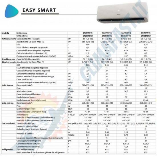  condizionatore hisense inverter easy smart 12000 btu ca35yr01g+ca35yr01w a++ r-32 - new